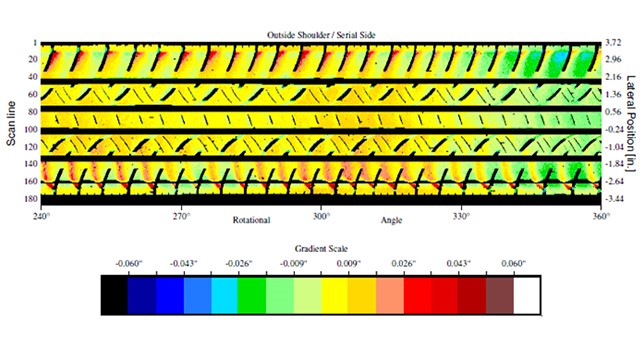 Laser Tread Profilometry